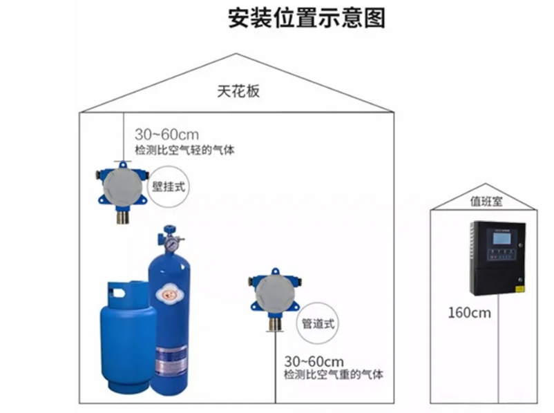 探測器安裝位置示意圖.png