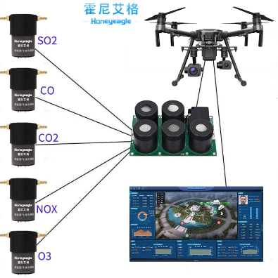 無人機大氣監測模塊.png