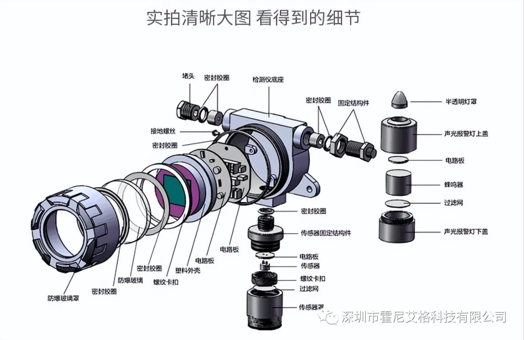 在線式一氧化氮氣體檢測儀HNAG1000-NO